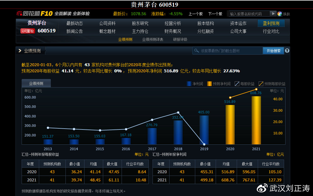 核心龙头股票怎么识别,核心科技股票走势分析