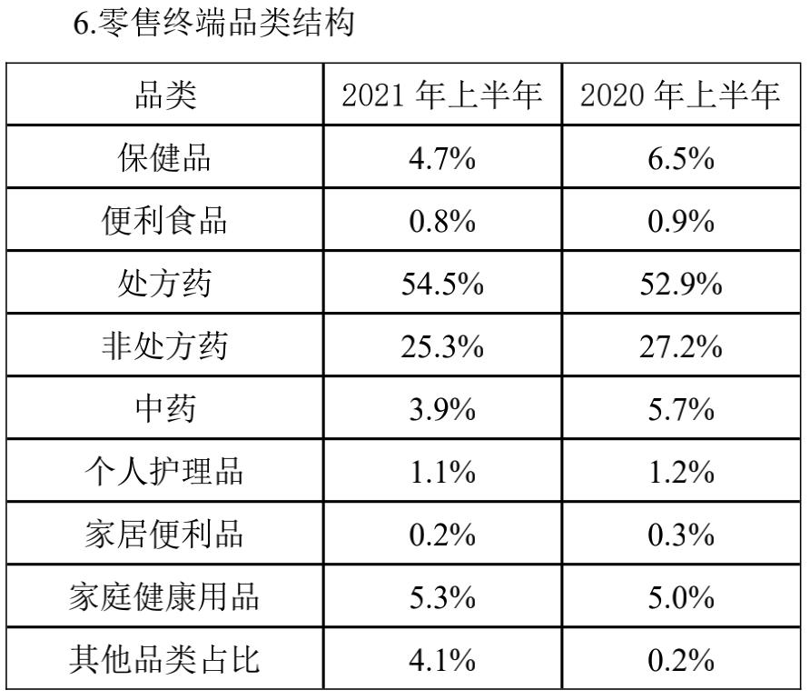 国大药房一年能挣多少钱,国大药房市值