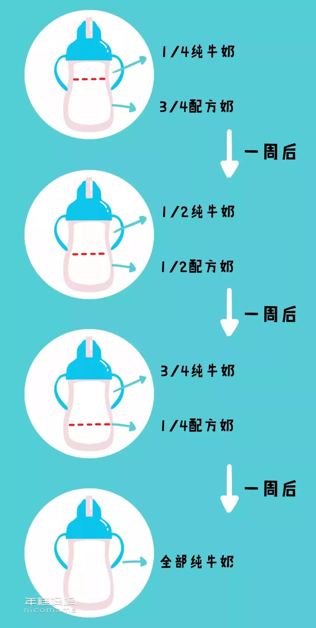 吃什么能让奶变少不堵奶,有没有办法让宝宝喝奶