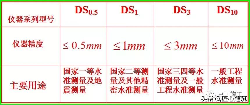 水准仪工作原理及讲解视频,水准仪的测量步骤原理