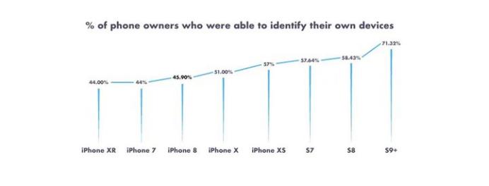 苹果手机iphone3gs测评,iphone3gs演示系统