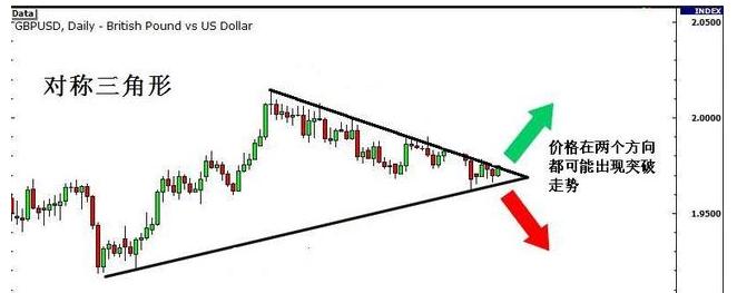 期货中的真假突破的研判标准,期货如何判断突破时的大资金意向