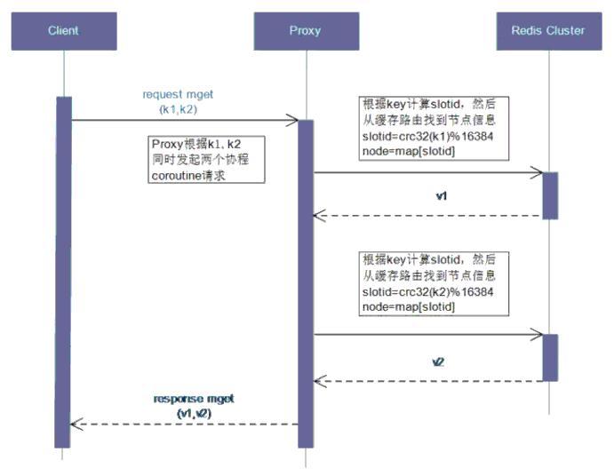 优酷土豆刷什么固件,优酷redis
