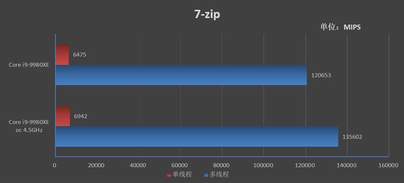 rogrampage系列工作站主板,rogrampageviextreme主板硬盘