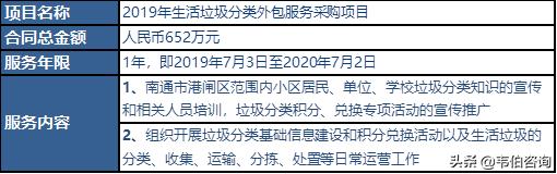 垃圾分类龙头企业,全国十大垃圾分类百强公司