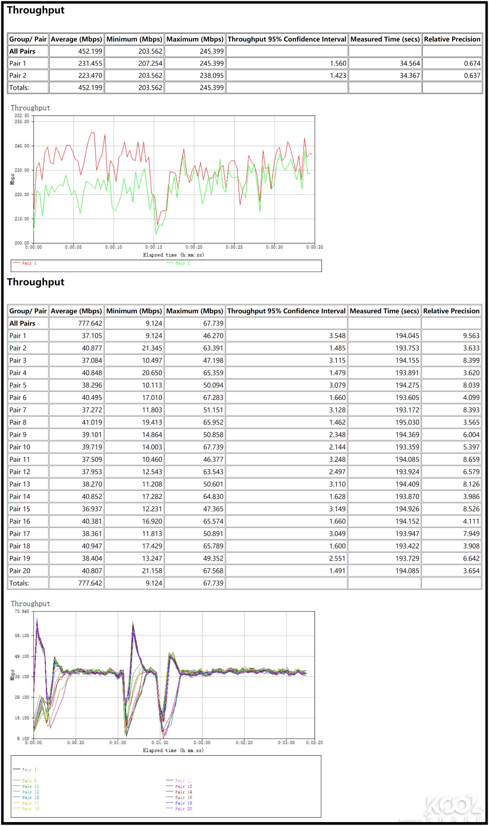华硕灵耀ax6600和ax7800能组网吗,华硕灵耀ax6600aimeshac88u