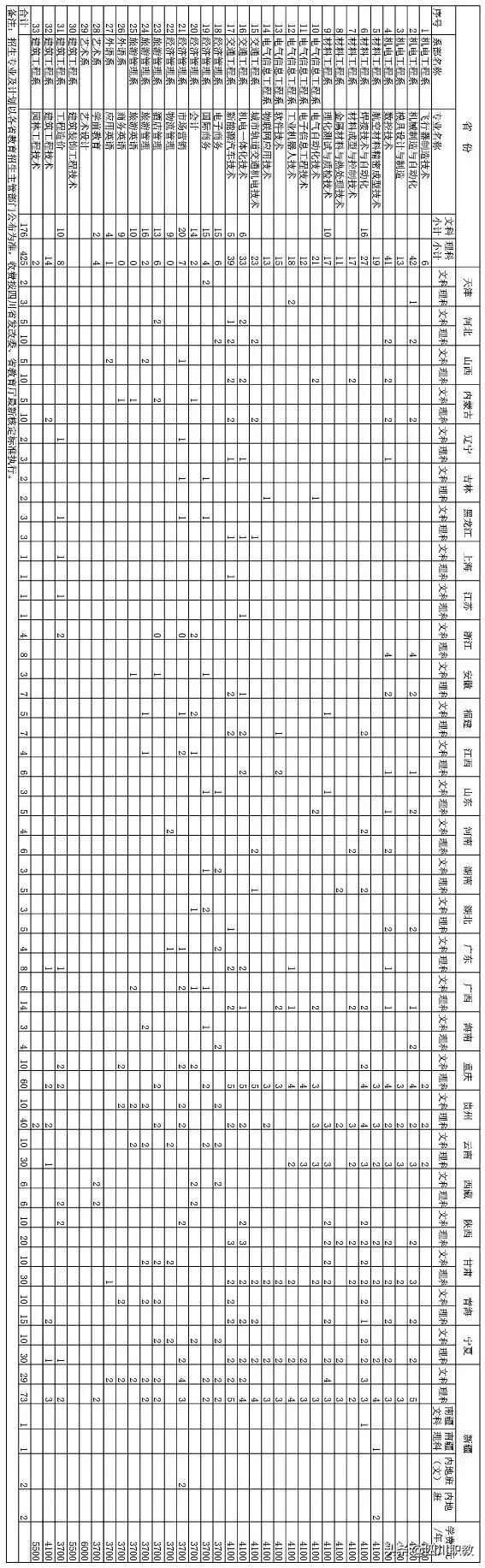 四川省内200-300分的公办专科学院,四川专科院校排名前十的公办学院