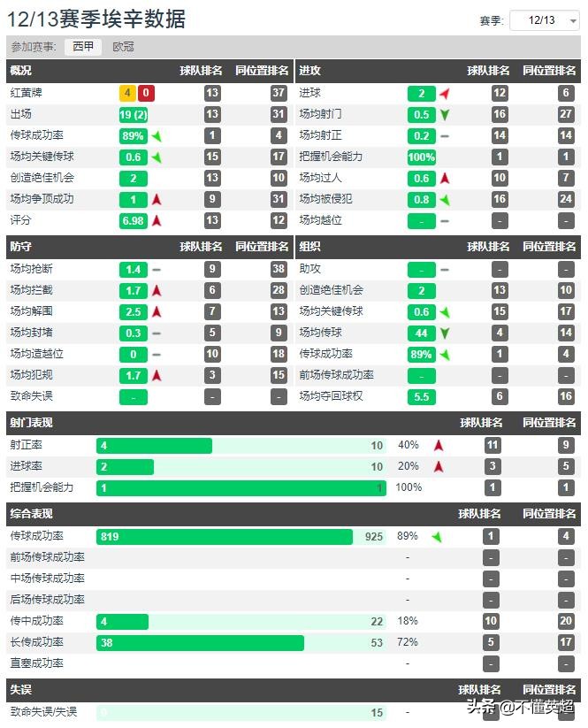 顶级后卫谈防守梅西与c罗,防守c罗和梅西