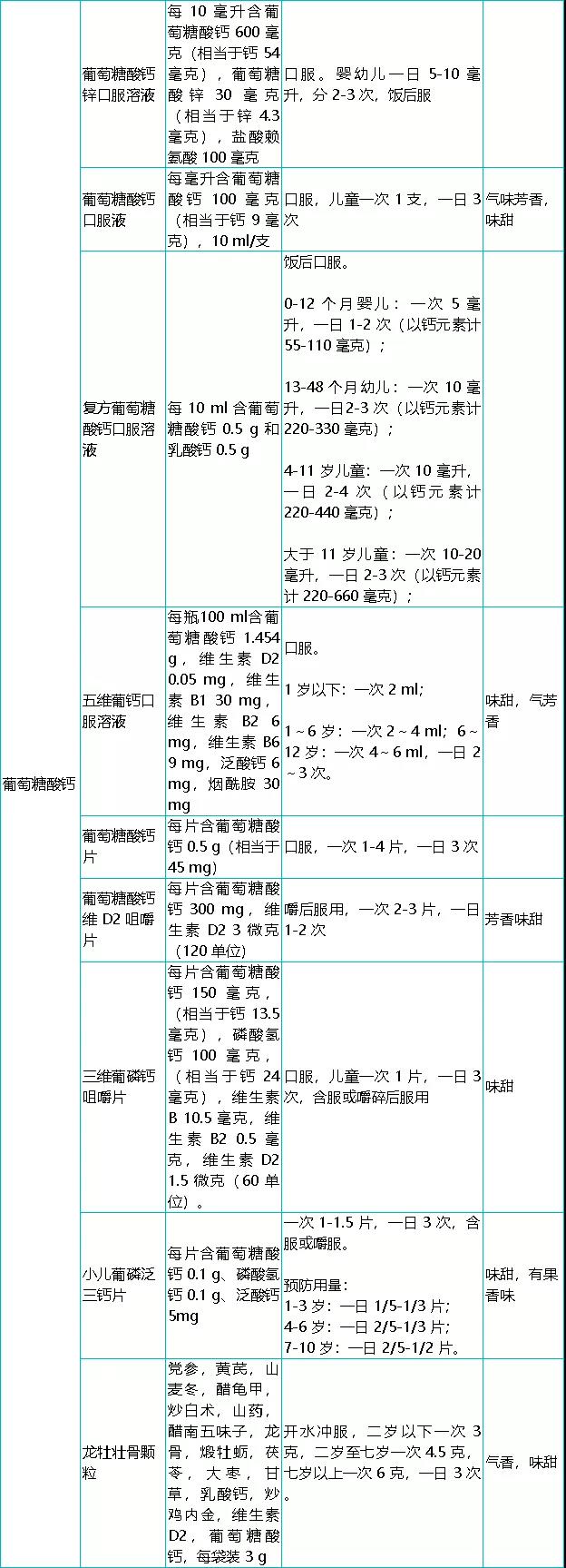 如何给孩子选补钙片,补钙的钙片跟平常钙片有什么区别