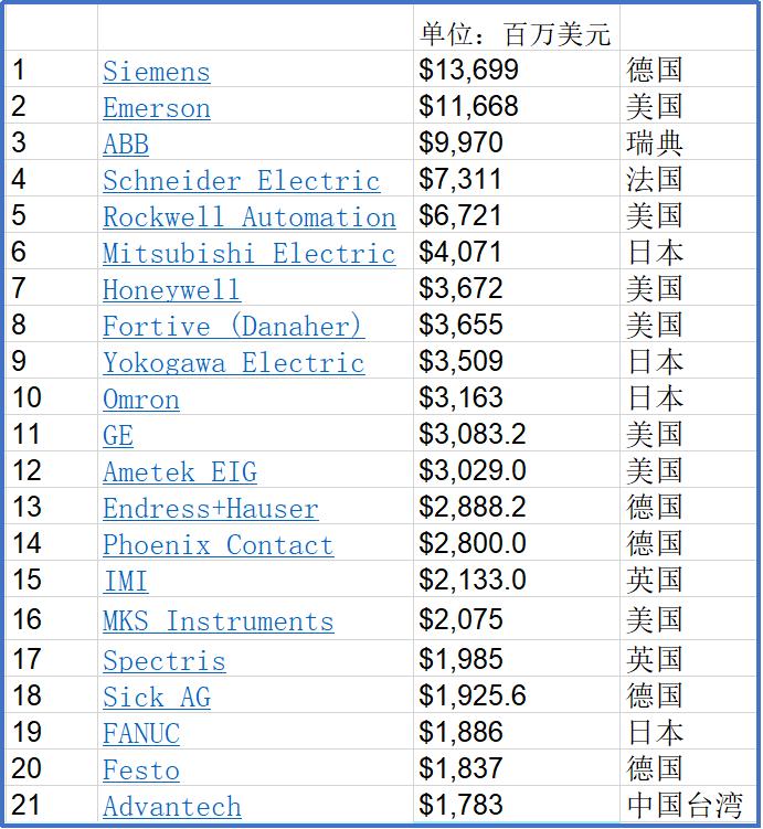 西门子施耐德罗克韦尔,西蒙和施耐德西门子