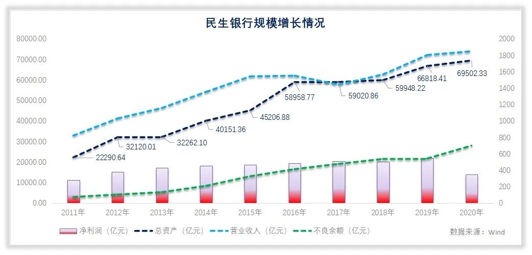 民生银行直销银行是干嘛的,民生银行和四大银行的区别