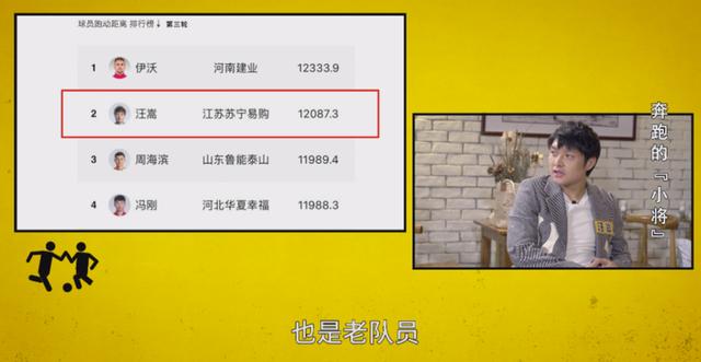 汪嵩在苏宁拿过冠军,汪嵩哪一年踢的职业联赛