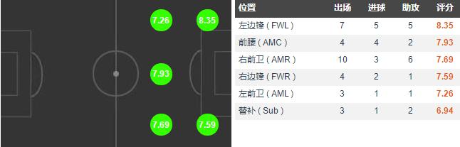 桑乔多特赛季双20,多特桑乔加盟皇马了吗