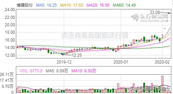 瑞德西韦哭了:还是你们挣钱狠