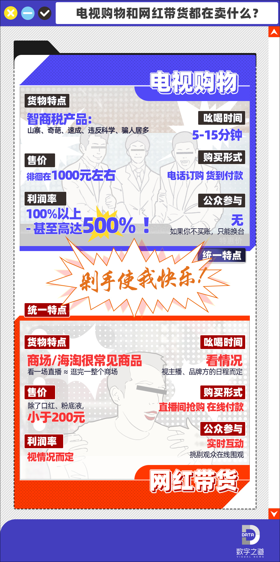 揭秘:掏光你钱包的网红带货靠的还是电视购物的这5大套路