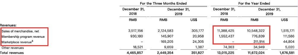 成也会员败也会员，云集的会员电商梦要醒了？