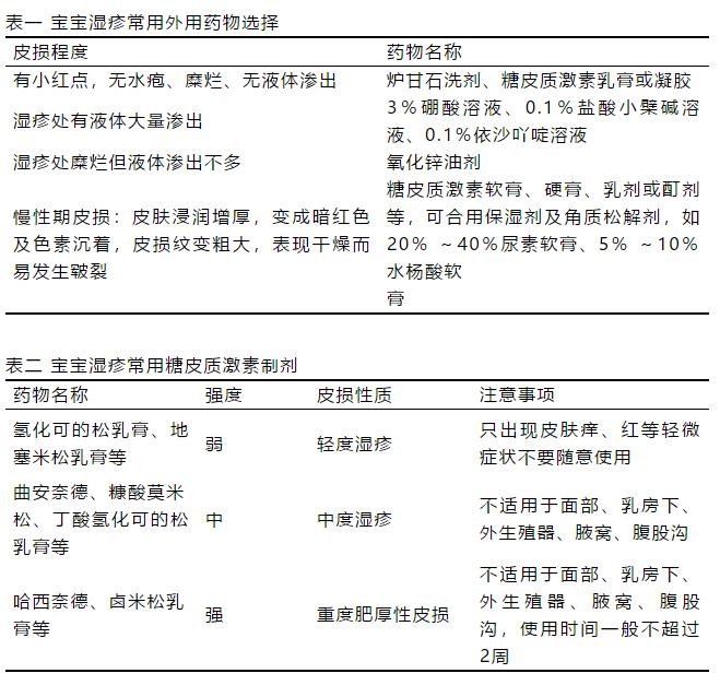 宝宝湿疹用什么药膏,宝宝脸上湿疹怎么办