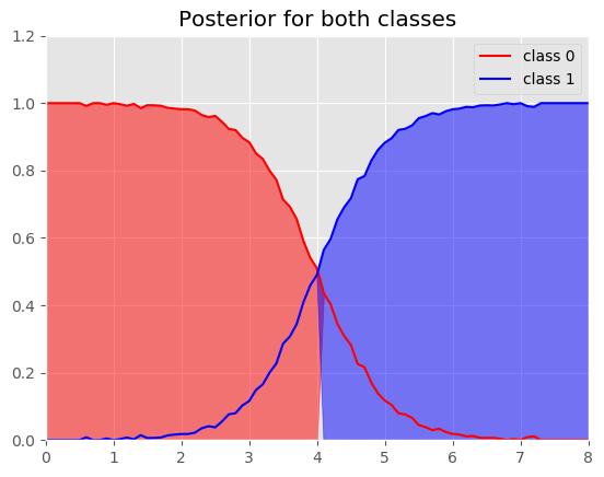 从概率角度理解买世界杯,从概率的角度理解置信区间