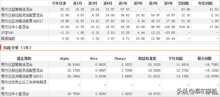 中国最牛top10基金经理2021版,近五年最牛基金经理