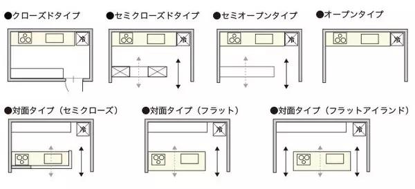 家具尺寸及布局方案,客厅家具尺寸布局