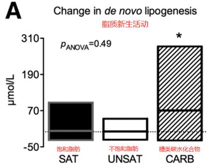 非酒精性脂肪性脂肪肝治疗指南,非酒精性脂肪肝的健康管理
