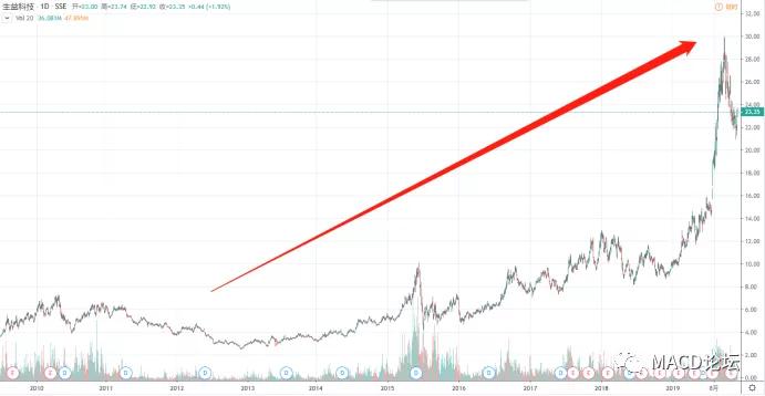 风口科技最新信息,科技产业链下一个风口