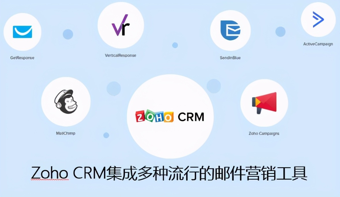 外贸业务如何用邮件系统营销,企业如何用crm盈利