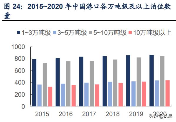 润邦股份深度分析,润邦股份深海风电