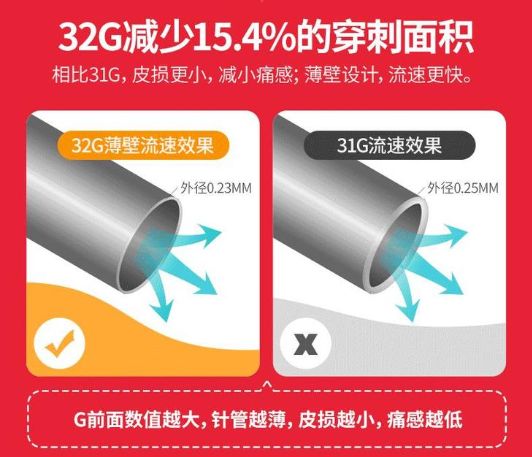 关于胰岛素针头的了解,胰岛素针头怎么选