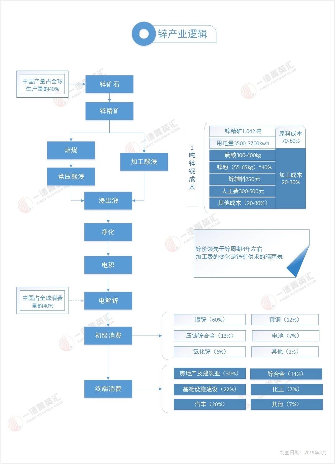 期货计算公式盈利模式,期货成本计算公式汇总表怎么看