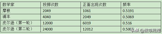 统计频率,统计中的频率和频数