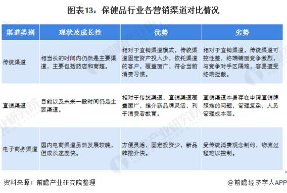 2022年保健品市场展望,2021保健品行业展望