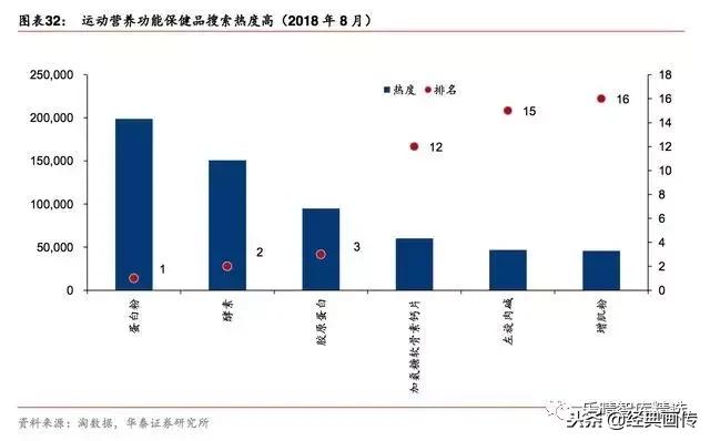 2019年保健品市场发展趋势报告,2017保健品市场前景