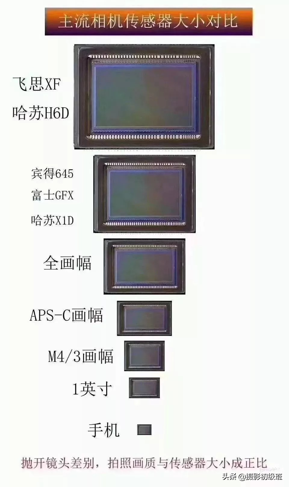 目前最顶级的手机拍照摄像头,像素高的手机拍照效果就一定好吗
