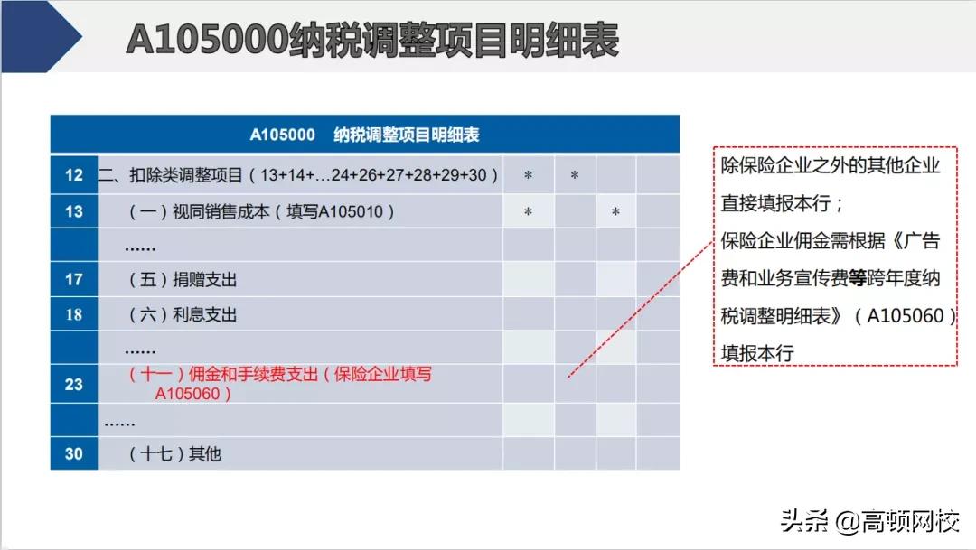 会计怎样核对清卡,会计每月申报流程