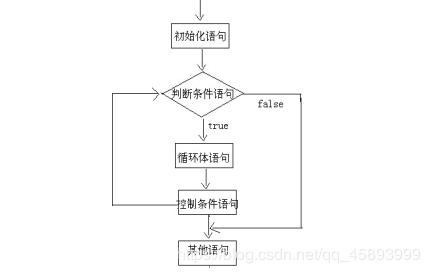 b站java教程学习笔记,java面试笔记排行榜