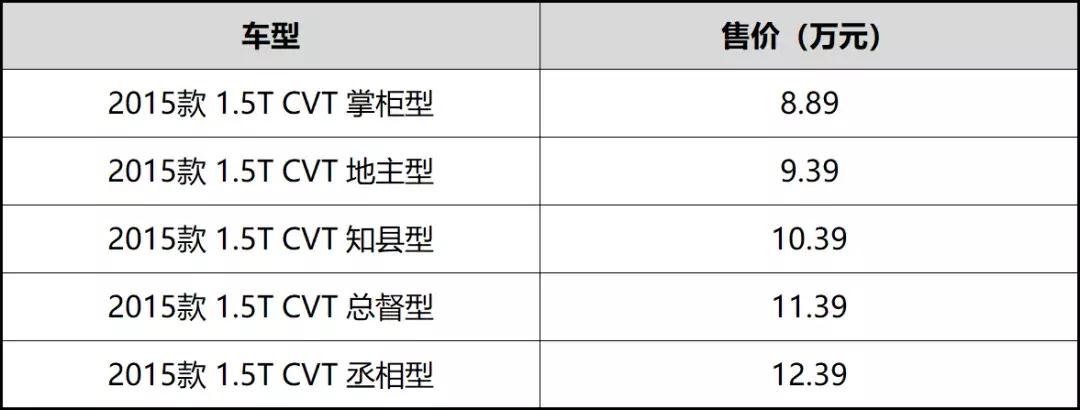 盘点那些奇葩的车品牌,盘点5大奇葩车型
