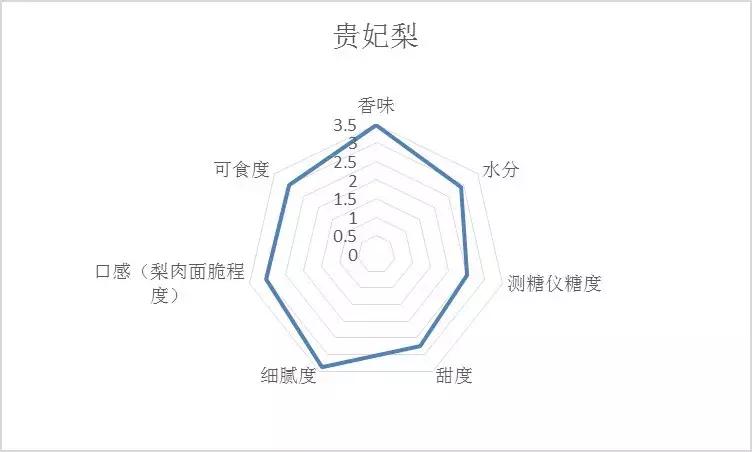 哪种梨最好吃又实惠,最好吃的十款梨