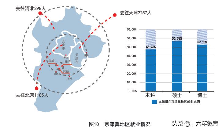 2021新生大数据及2020年就业质量分析——天津大学