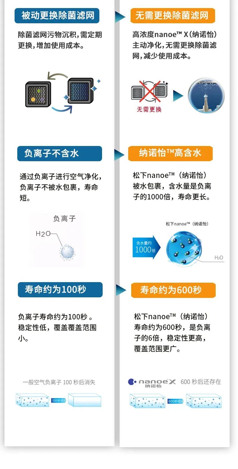 松下中央空调商用服务,松下中央空调家博会