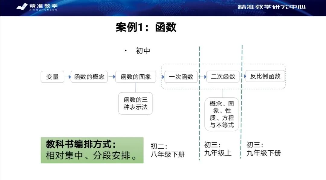 人民教育出版社教学设计,人民教育出版社课程设计