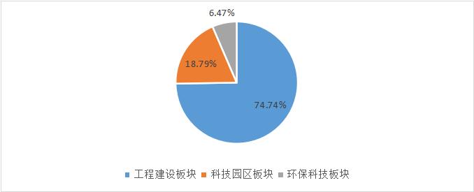 探秘企业高速发展背后的秘密,盈利暴增真实案例