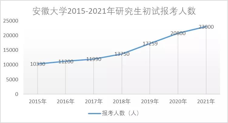 冷门211值得报吗,容易捡漏的6所211