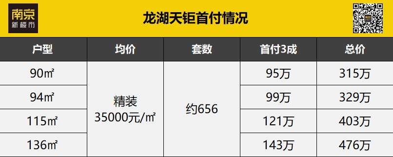 南京主城在售新房四室精装,南京河西在售新房
