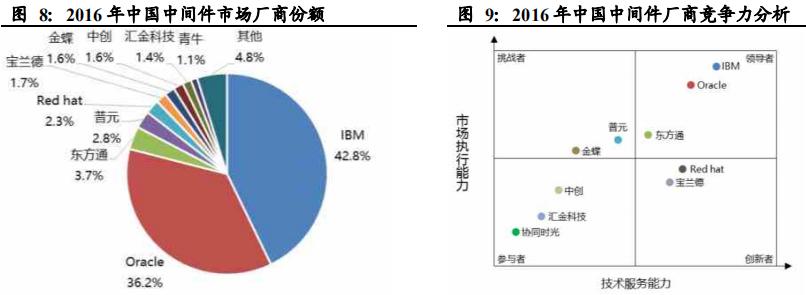 国产中间件之东方通