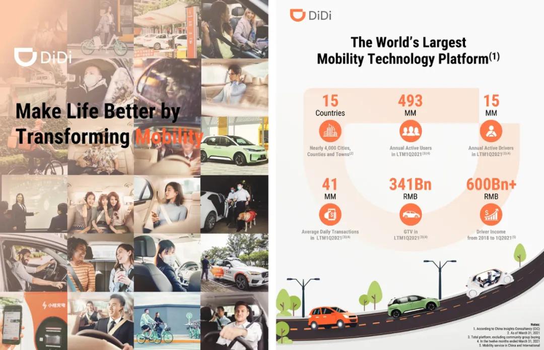 滴滴2022年网约车财报,滴滴网约车公司上市