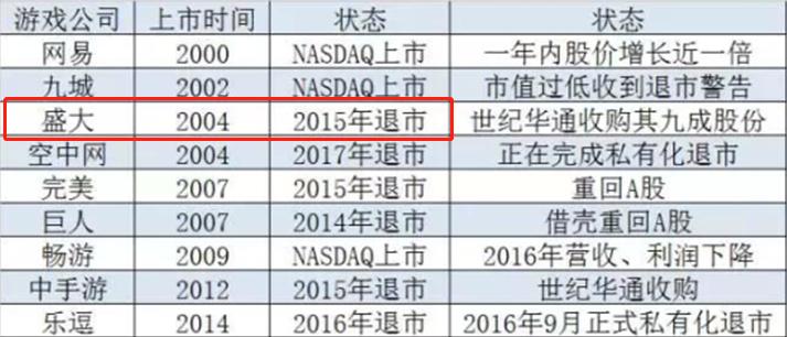 十八年《传奇》，情怀不变，中国最有影响力的网游是怎样炼成的？