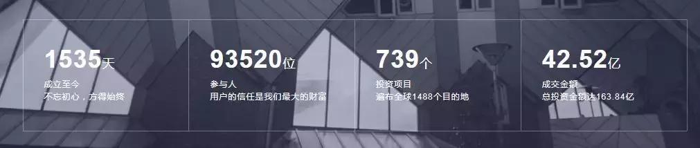 这家融资过亿的公司,抓住“新居住”融资刚需,实现可持续性双赢