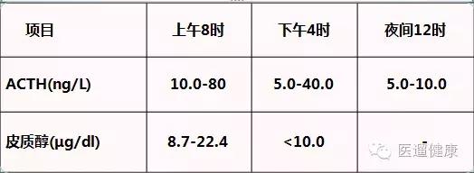 关于“检验报告”，这大概是最科学的一篇文章了