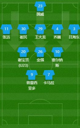 中超深足3-1速胜建业,中超深足最新消息